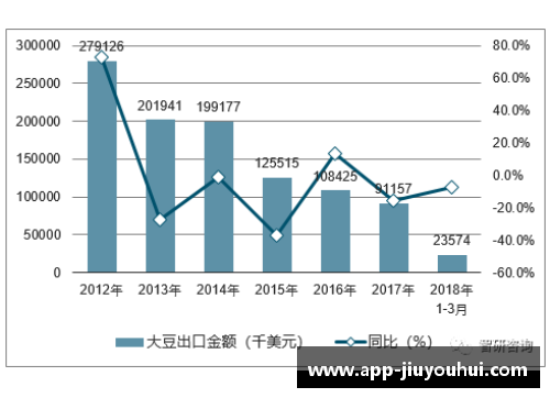 中国注册足球yuan统计及趋势剖析